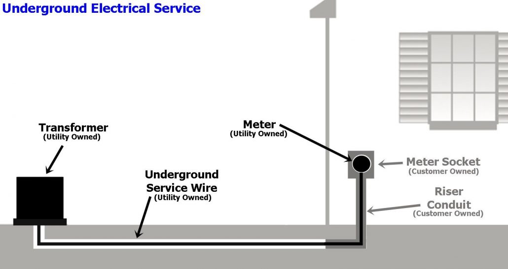 Underground Electrical Service