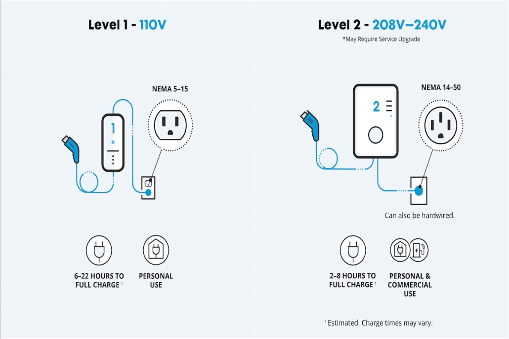 level 1 vs level 2 ev charger