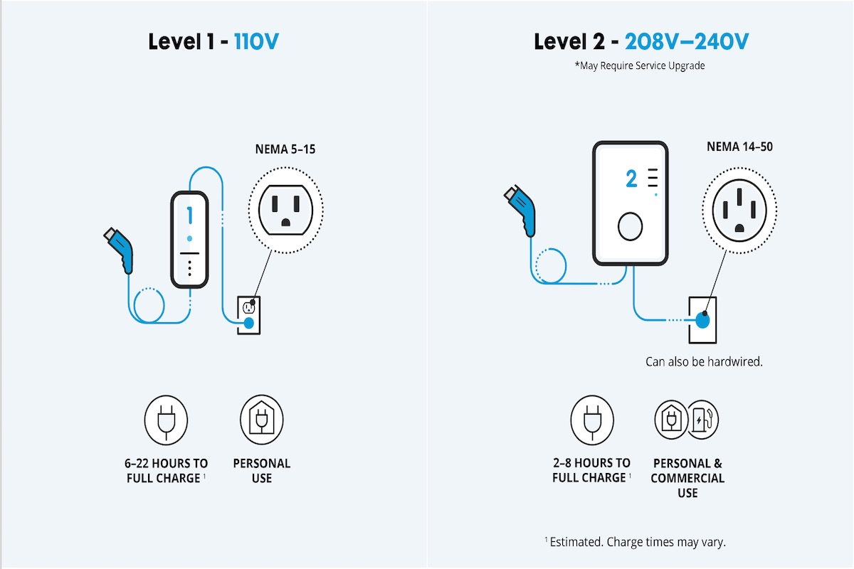 Level 2 discount charger amps