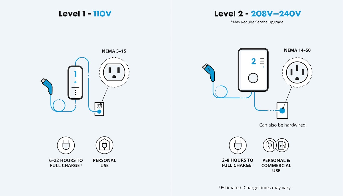 EV Charger Options: Level 1 vs. Level 2 EV Charger