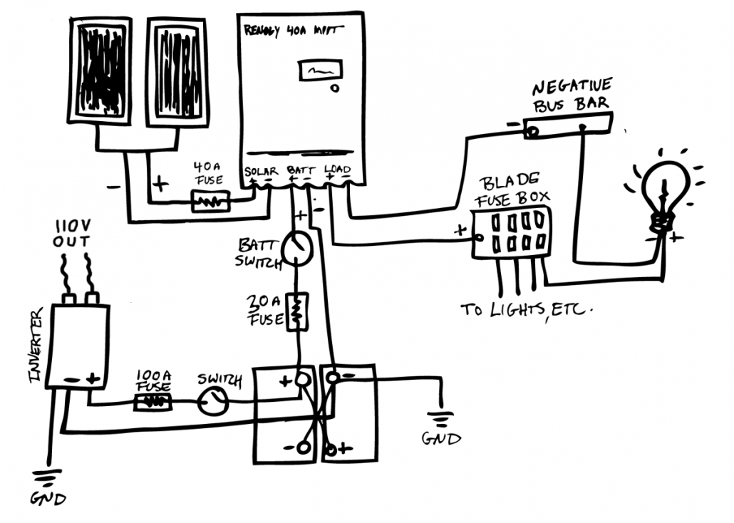 electrical panel types