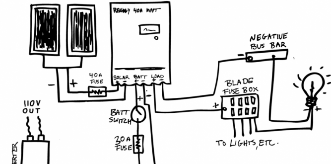 electrical panel types