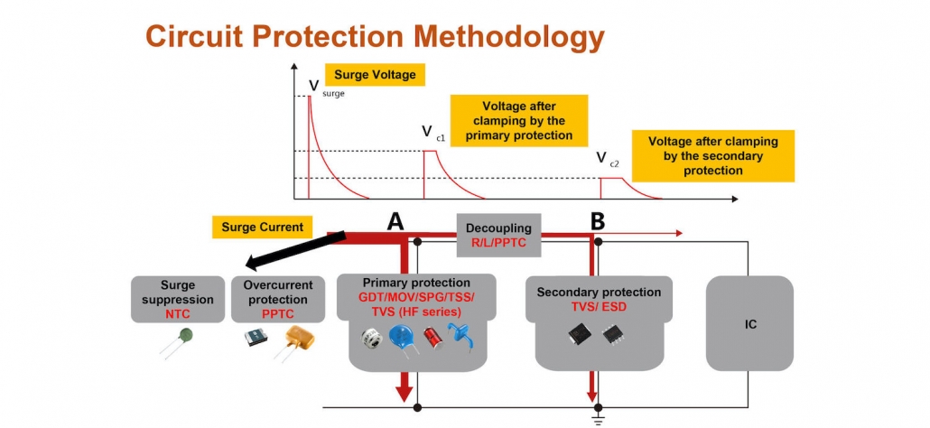 overvoltage and overcurrent protection