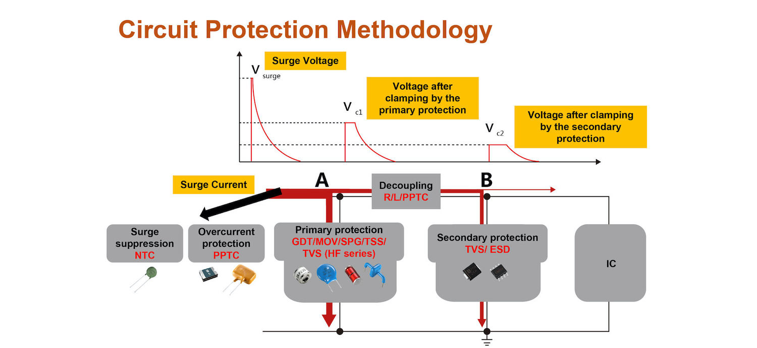 overvoltage and overcurrent protection