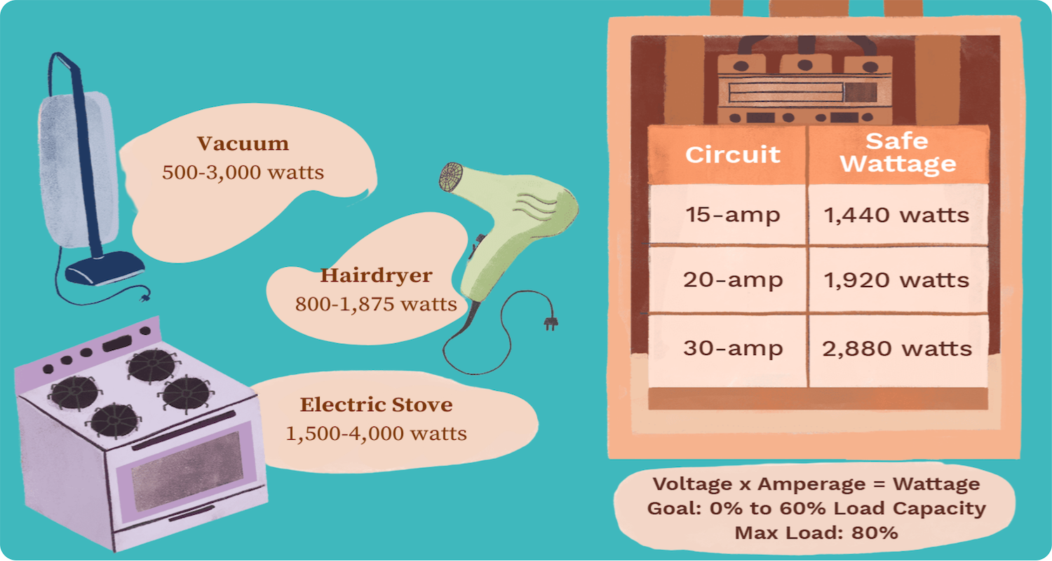 electrical load calculation