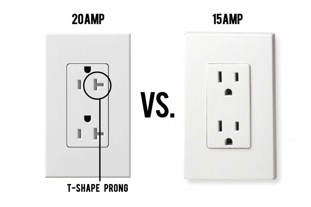 How to tell electrical receptacles apart - 20 amp vs 15 amp
