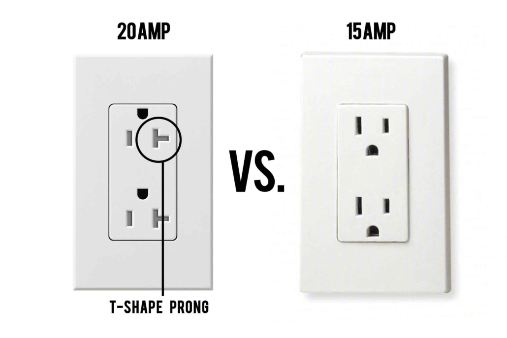 Build your own 20A Outlet