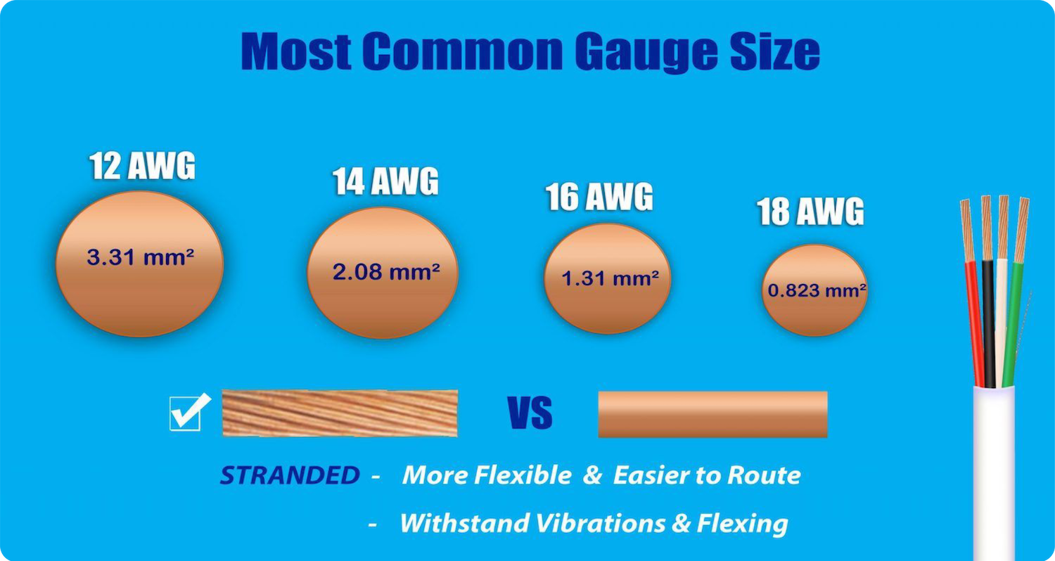 Wire Gauge Sizes: What You Need To Know